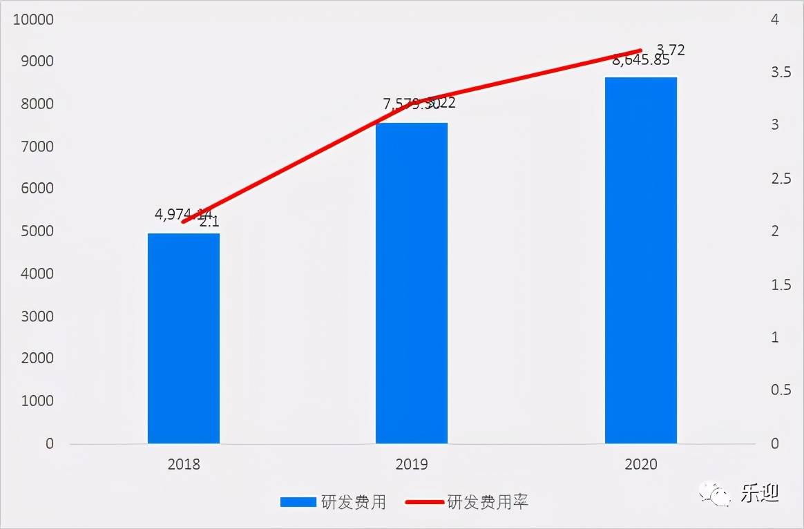 国内烘焙油脂市场领导者品牌南侨食品