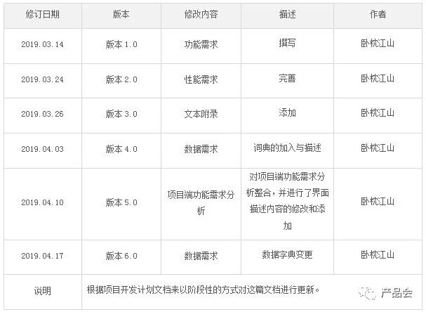 一份全面的“需求分析说明书”是怎样的？