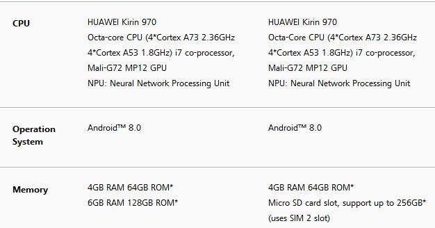 只差778元 华为Mate10和Pro到底该选谁