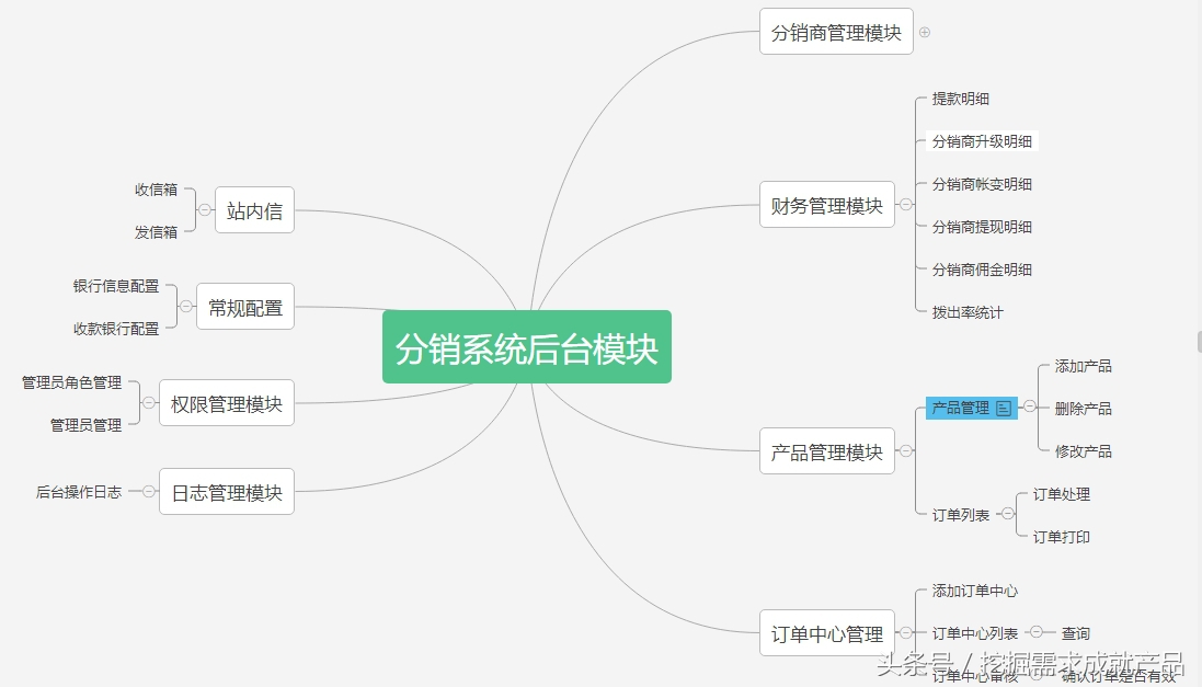 理论基础之——软件方案设计