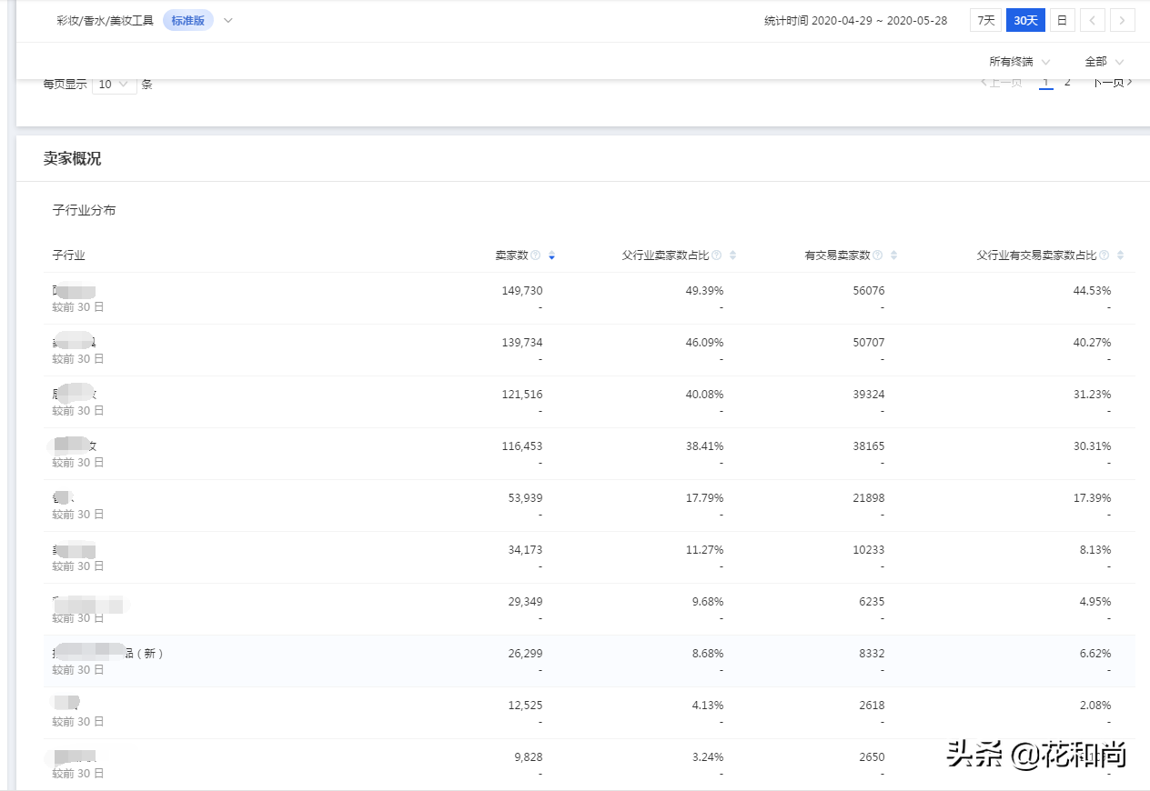 淘宝运营技巧：我是如何利用竞品分析，打败对手、抢夺流量的