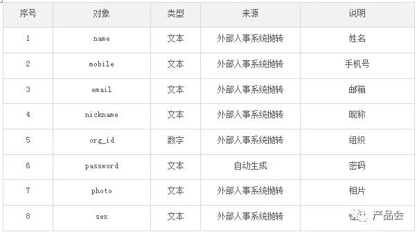 一份全面的“需求分析说明书”是怎样的？