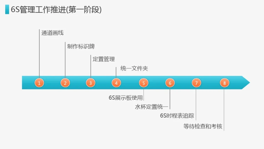 「标杆学习」来看看企业6S管理到底有什么用？