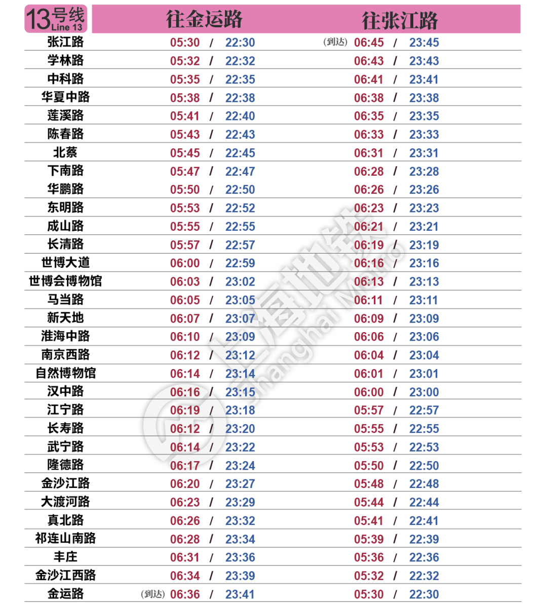 最新上海地铁首末班车时刻表【2020年8月1日启用】