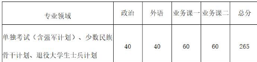 西北工业大学2018考研进入复试的初试成绩要求