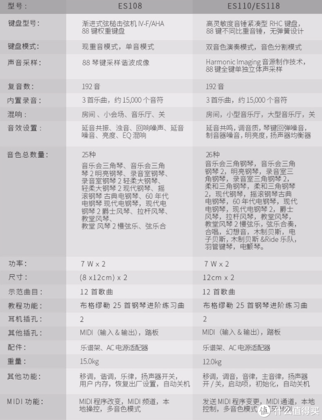 迎难而上——2020年各品牌主流电钢琴介绍与购买指南