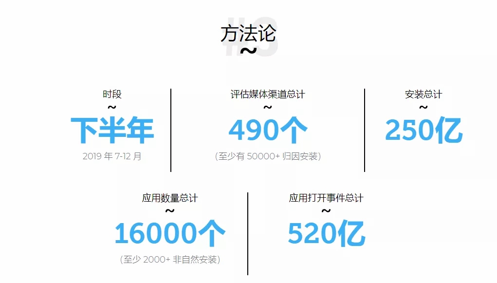 根据2019下半年的数据，最值得重视的海外广告投放平台都有哪些？