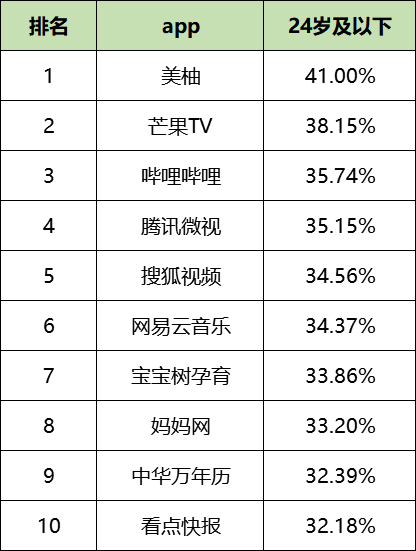 最新！60个信息流广告平台数据榜单！（2020.05）