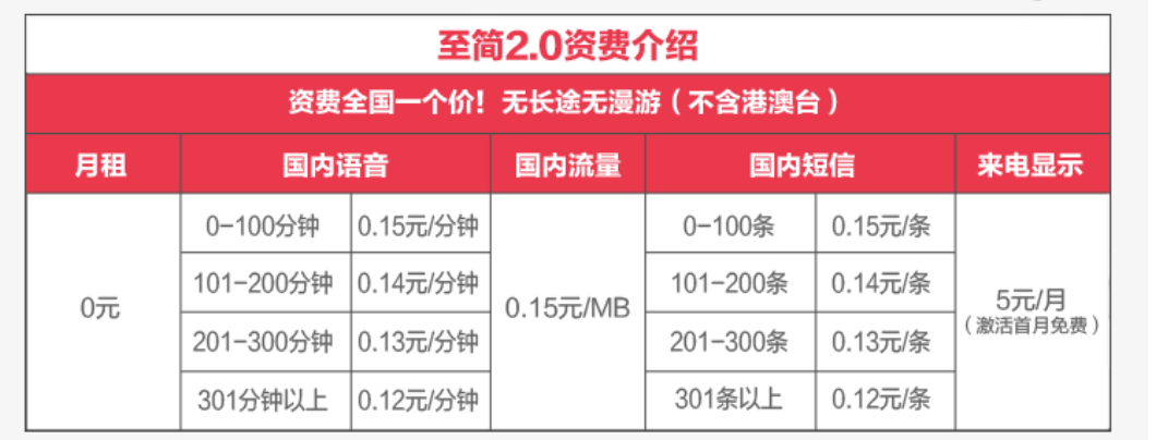 谁说现在没有0月租的手机卡？这些你值得拥有！