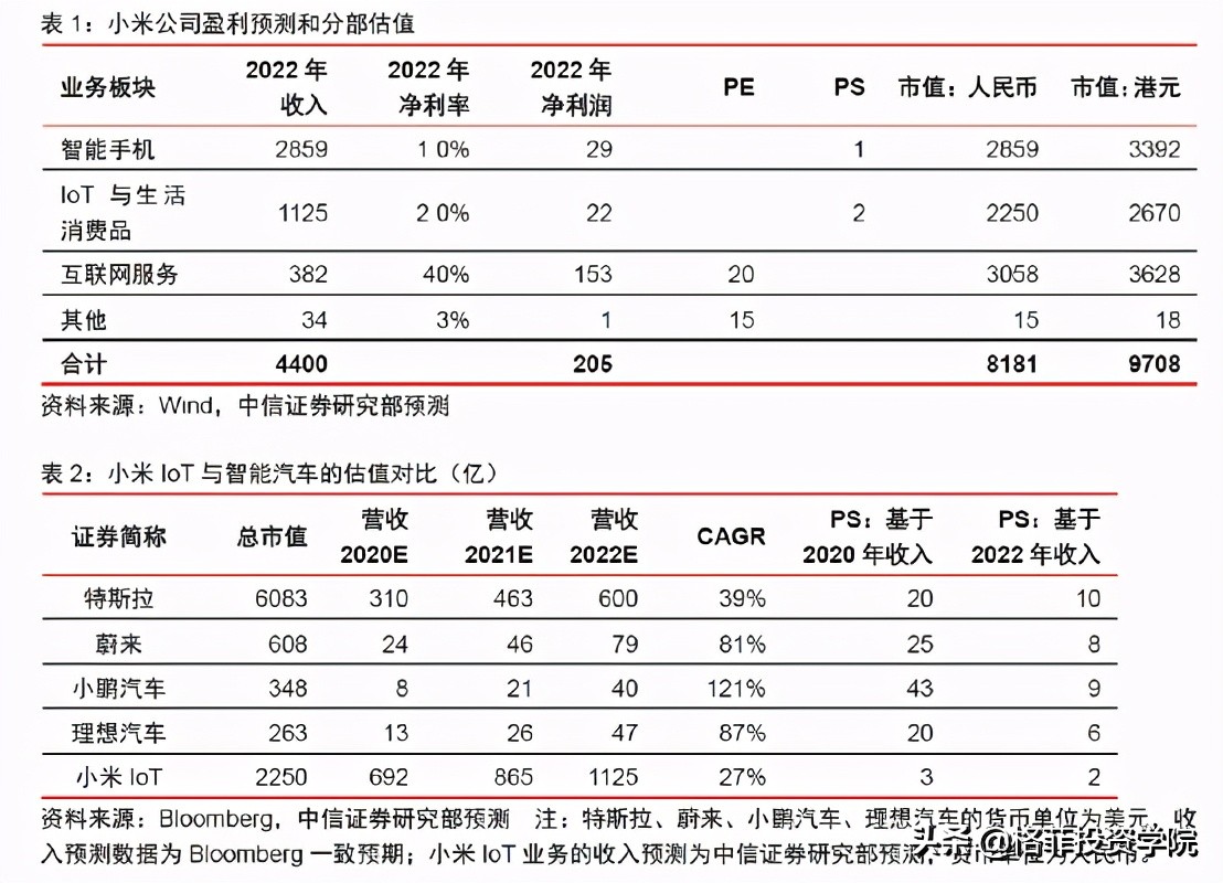 小米的商业模式和价值分析