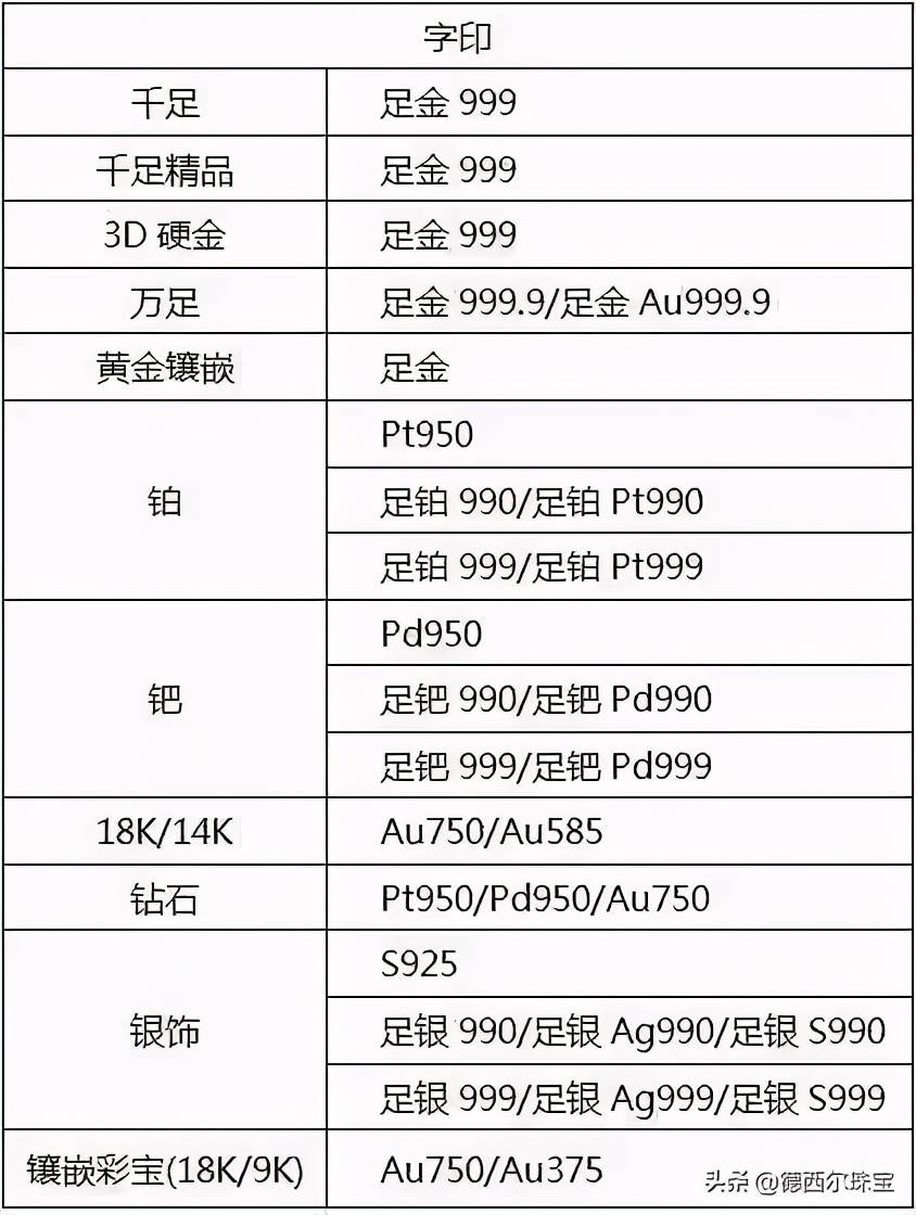 白金、18k金、铂金有什么区别？哪种材质比较好？