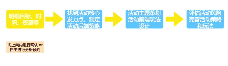 如何策划一个大型活动？这里有6大基本要素