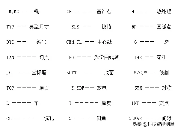 42个图纸技术要求解析和制图口诀，机械制图中常见的符号及意义