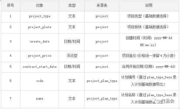 一份全面的“需求分析说明书”是怎样的？