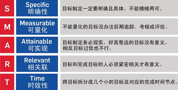 游戏推广这样做才更赚，公会会长必学的手段，学完业绩稳步上升