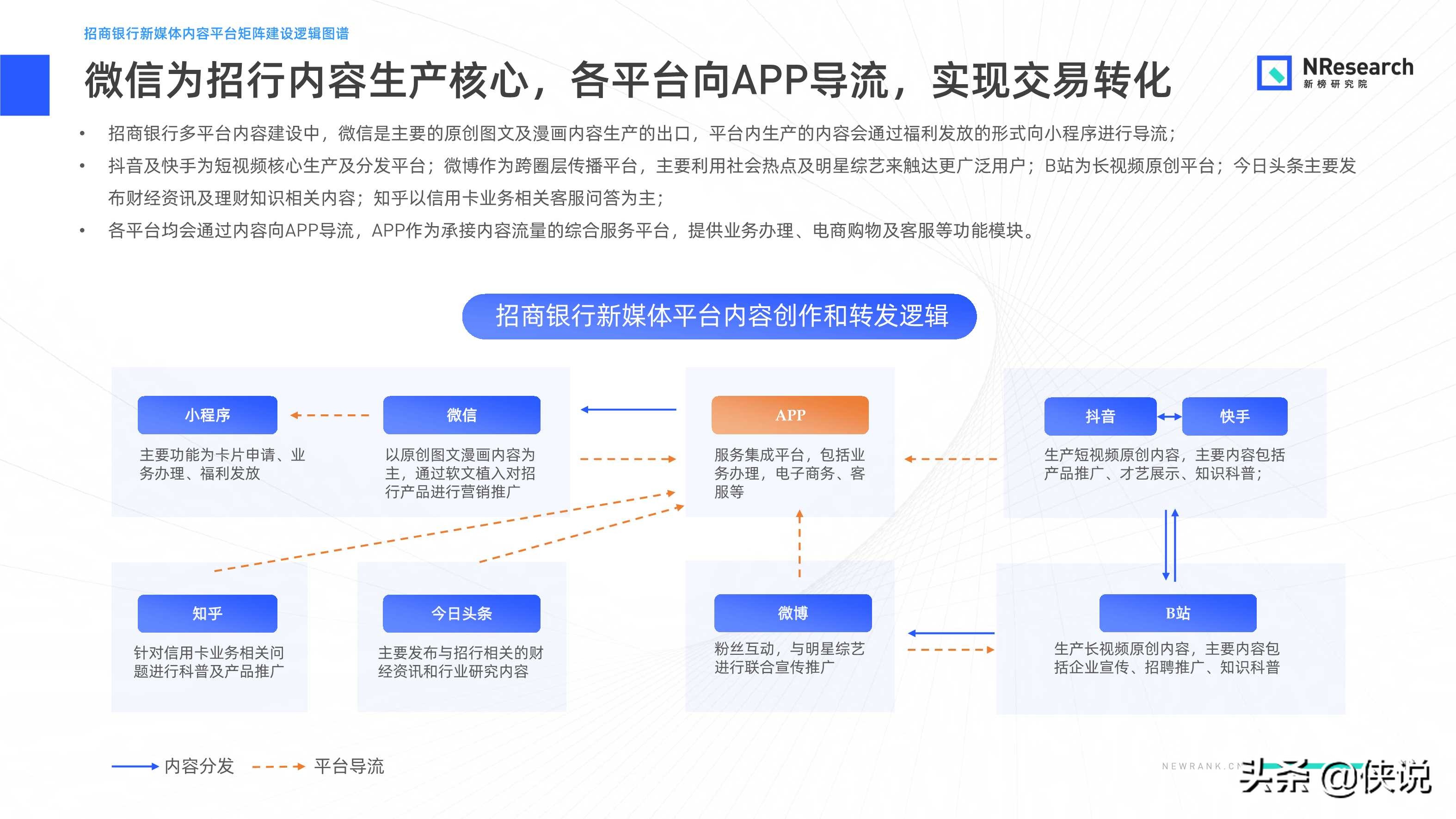 金融行业新媒体内容生态建设分析报告