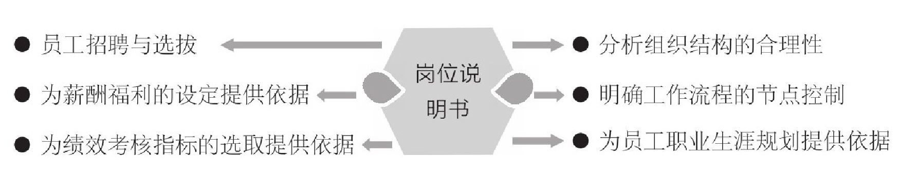 绩效考核体系设计