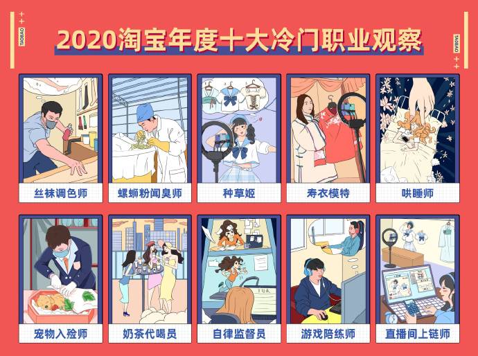 喝奶茶也能赚钱！淘宝公布2020年十大冷门职业：看完羡慕了