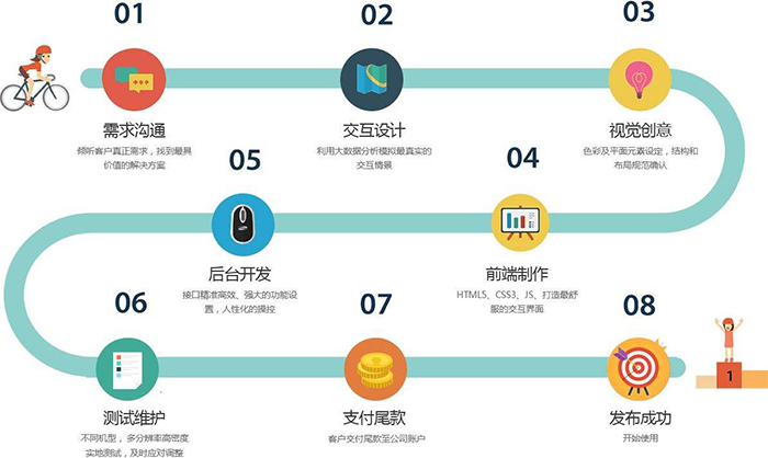 成都APP开发：APP软件开发功能需求文档怎么写