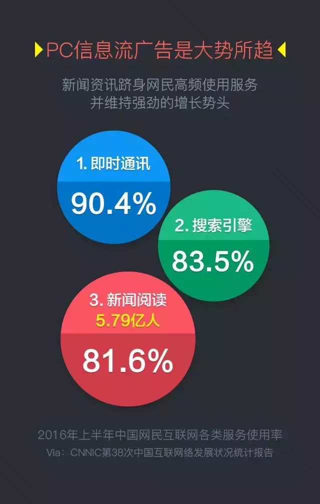 360搜索信息流广告也上线啦！观摩下模式