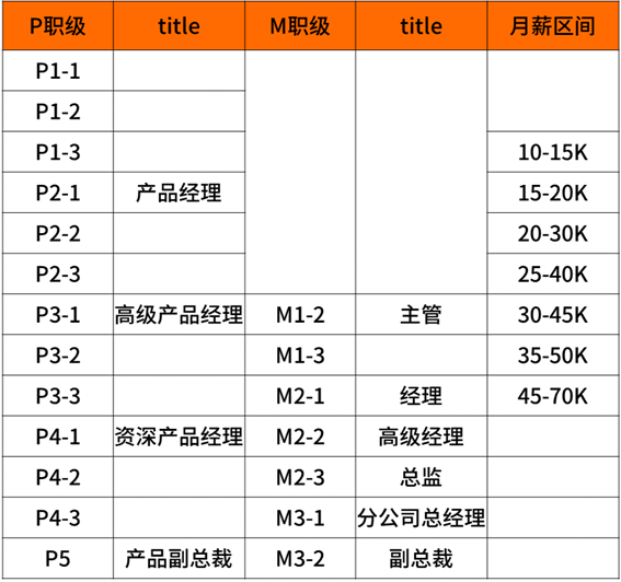 2020年互联网大厂薪资和职级大全，看知名企业成功背后的薪酬激励