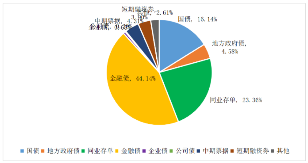 债券投资三部曲精华总结篇（建议收藏）