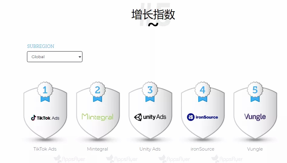 根据2019下半年的数据，最值得重视的海外广告投放平台都有哪些？