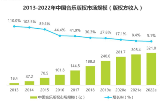 万字干货|网易云音乐7.0|产品分析及改进建议