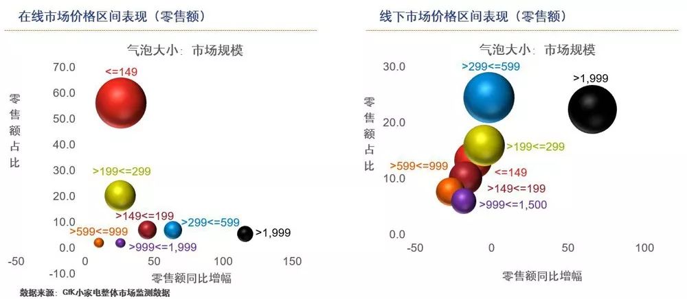 蒸汽挂烫机VS电熨斗：衣物护理电器龙虎斗谁胜出？