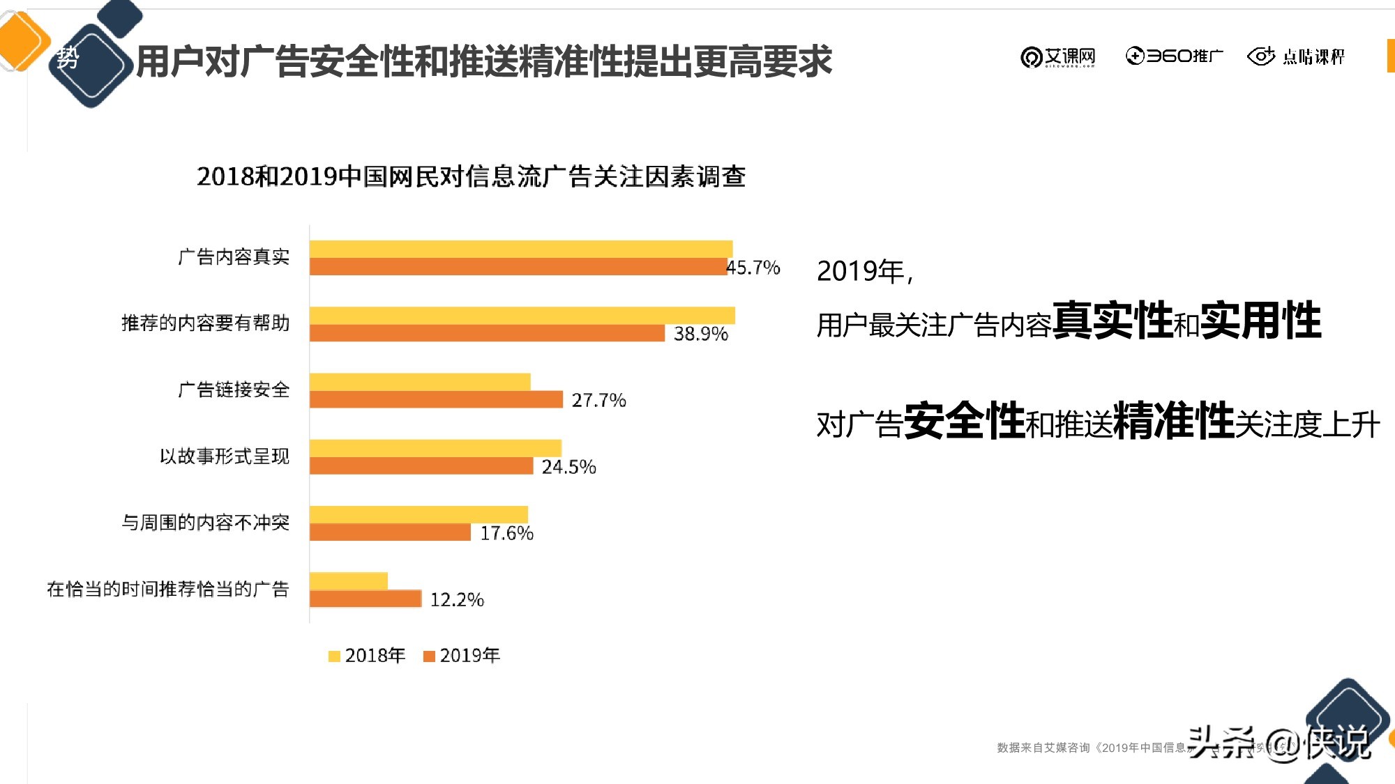 信息流广告投放新的增长机会从哪来？（点睛课程）