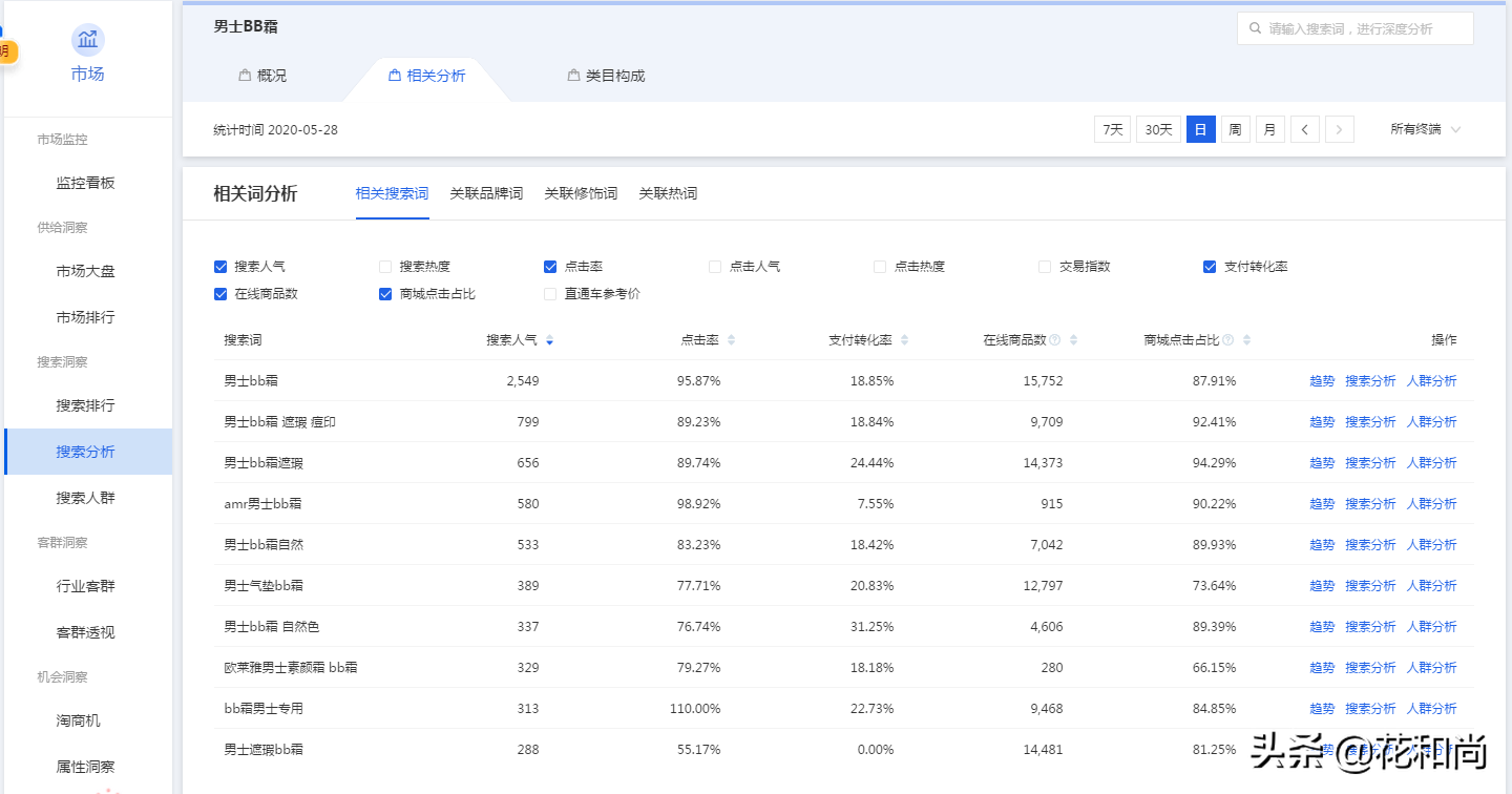 淘宝运营技巧：我是如何利用竞品分析，打败对手、抢夺流量的