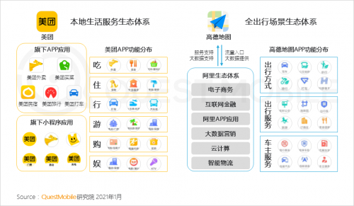 QuestMobile:2021年中国移动互联网八大趋势预判