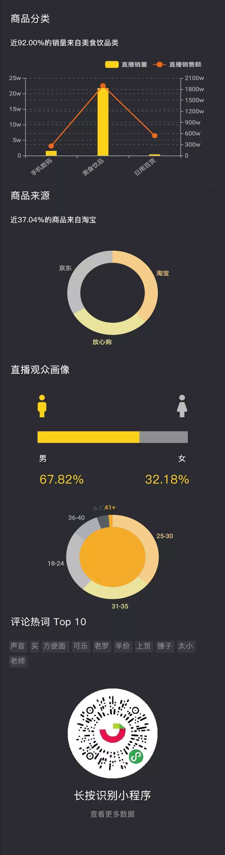 一周涨粉125万，他怎么用11条视频在抖音快速涨粉？