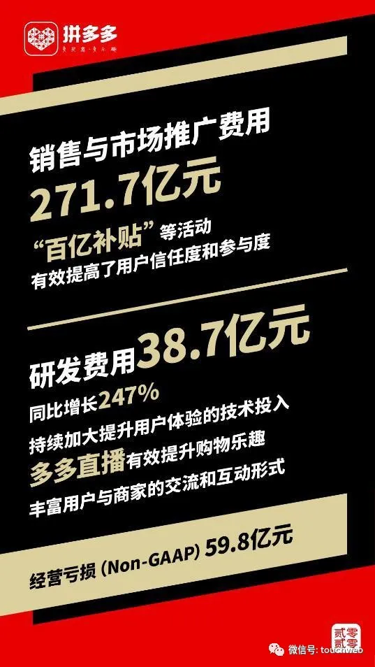 拼多多最新股权曝光：黄峥为大股东腾讯持股近17%红杉持股7%