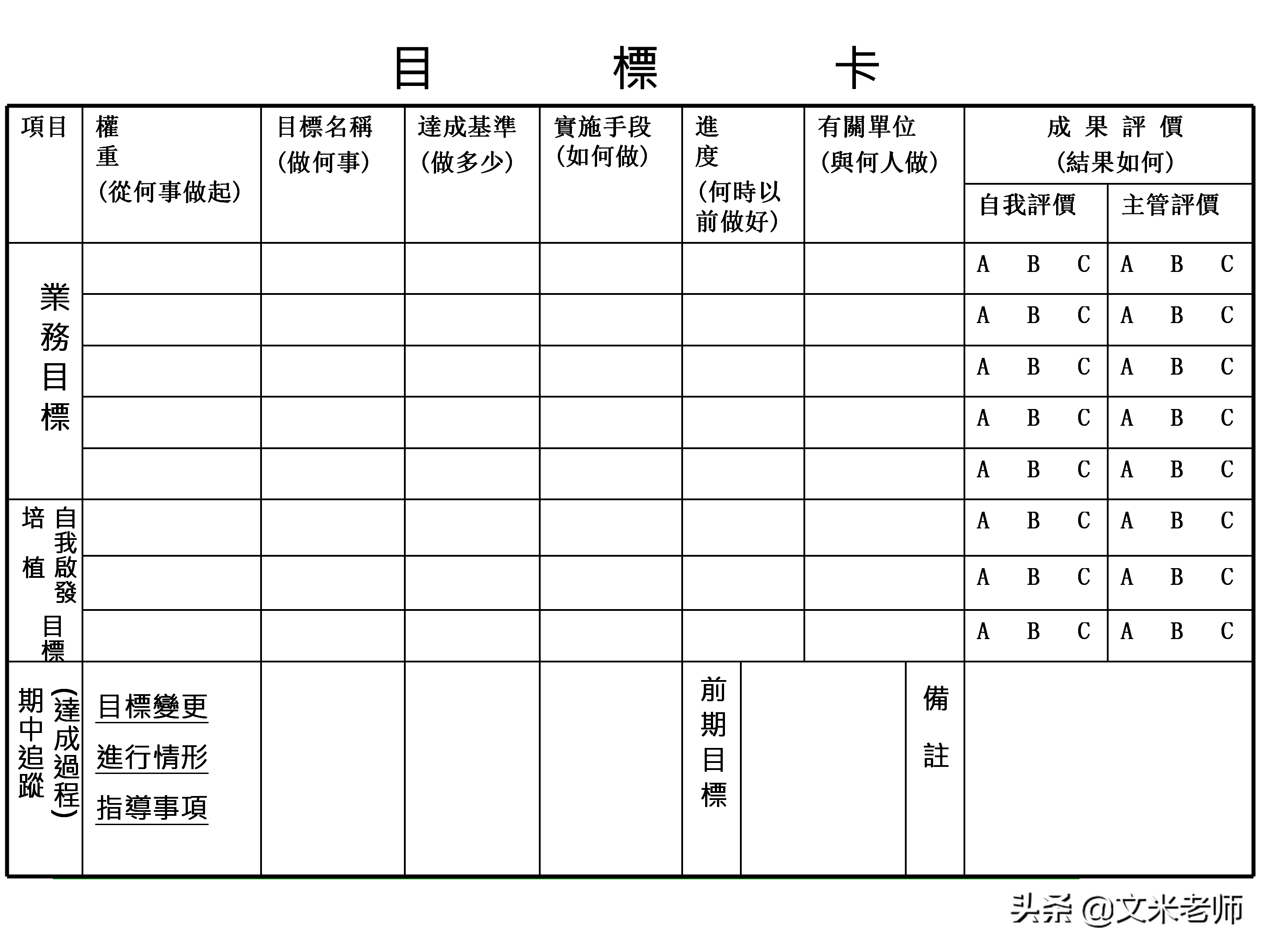 什么是目标管理？优秀的管理者如何做好目标管理？干货好文