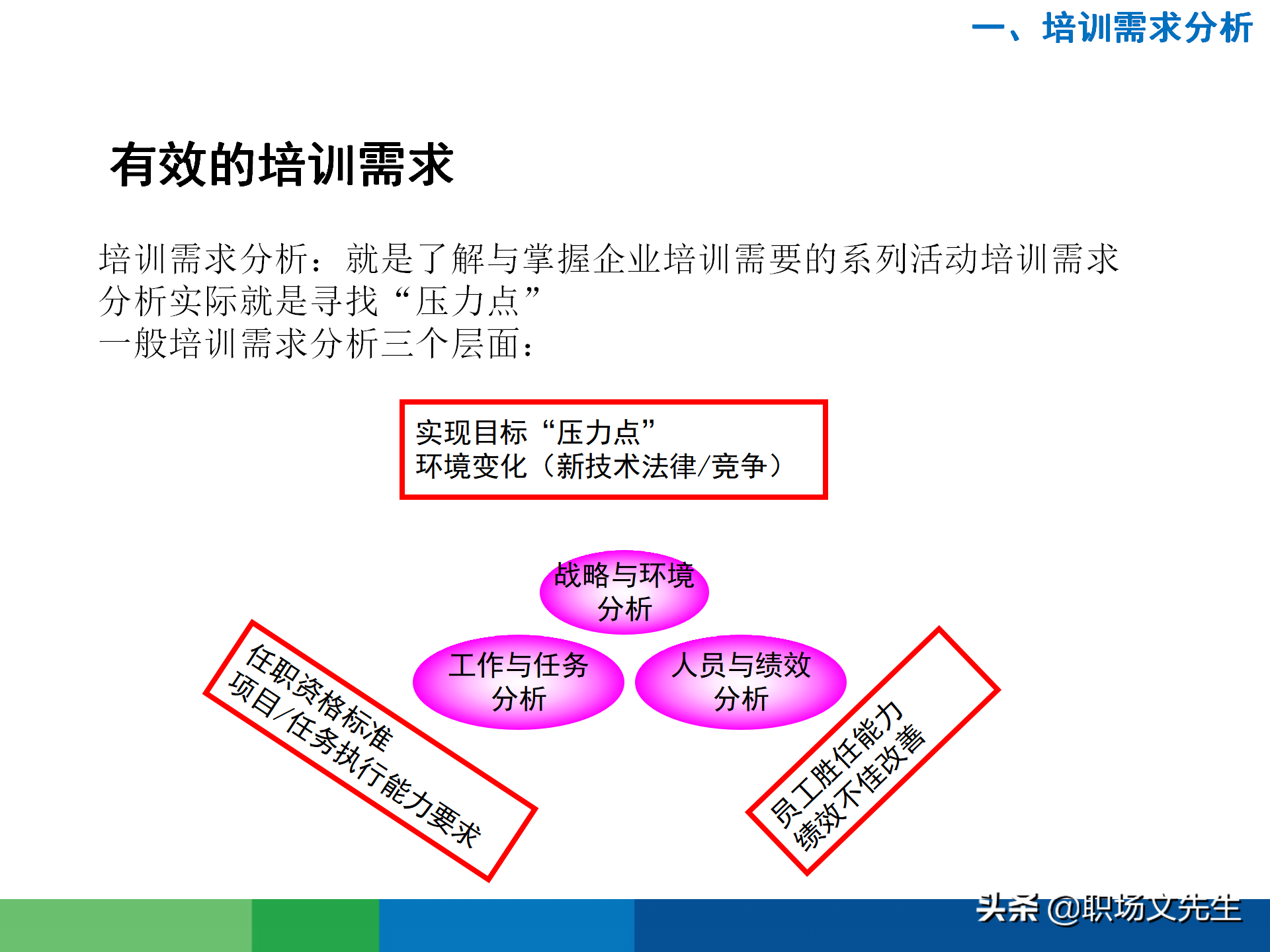 培训需求分析的全过程：43页有效制定年度培训计划，非常经典