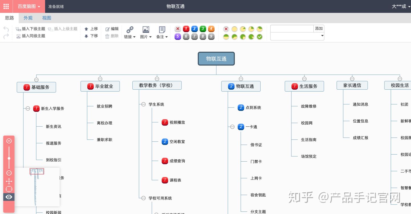 产品经理工作中常用到的工具