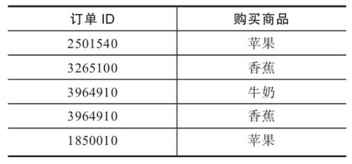 常用商品运营分析模型分享