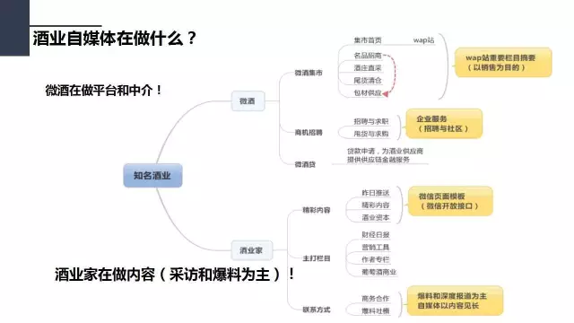 价值1万的微信策划方案（上）：行业调研、竞品分析和微信号诊断