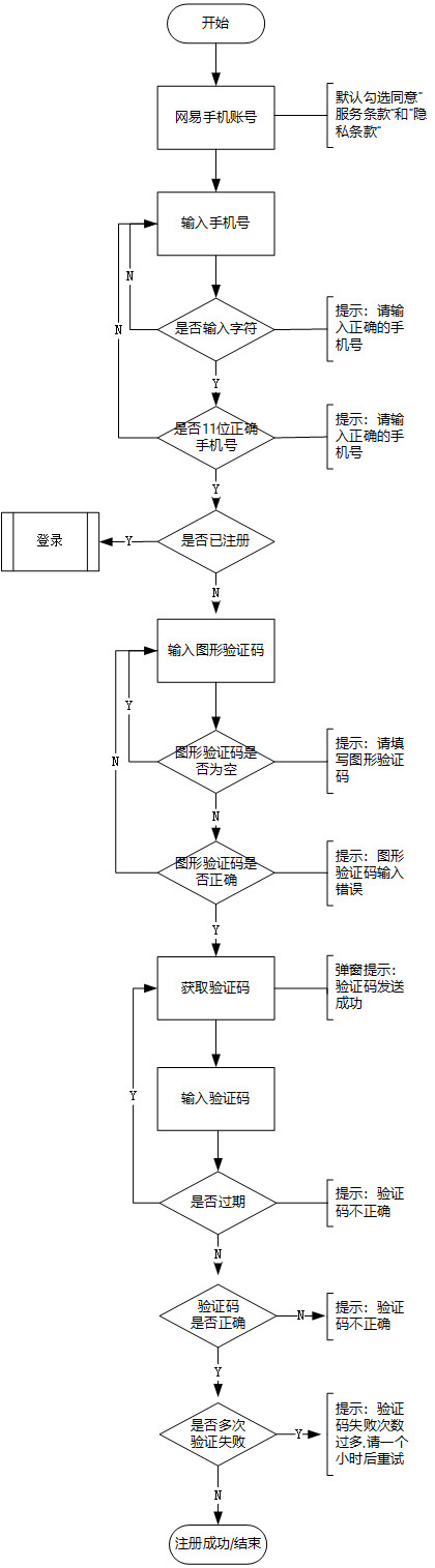 两个方面，带你画一份完美的业务流程图