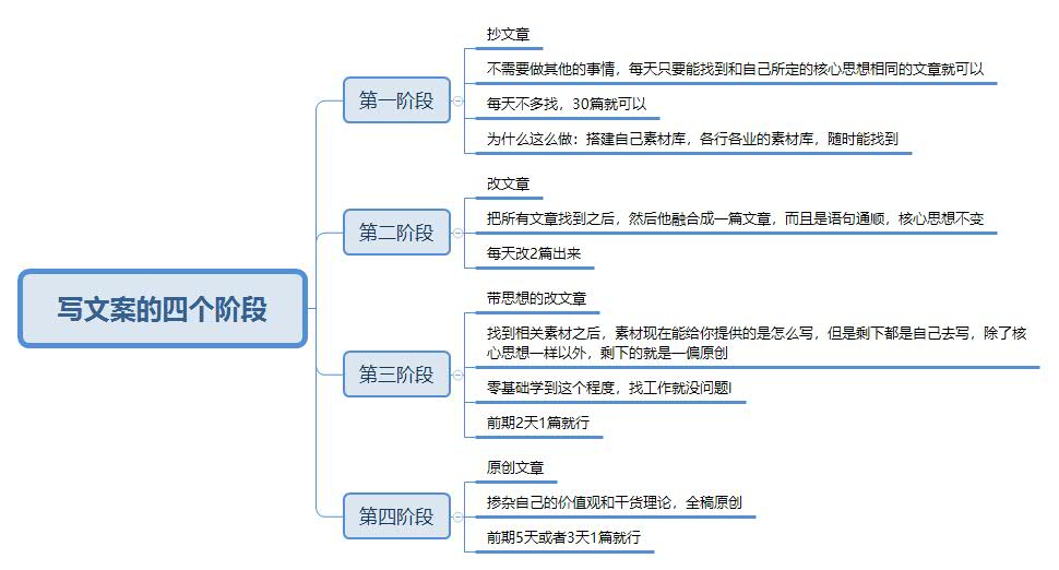 4个月入职月薪8k的运营工作，一年晋升月薪13k的新媒体主管？