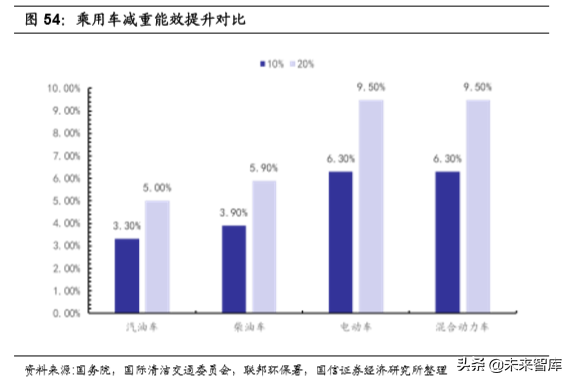 汽车行业2020年深度研究：现状、趋势与四大投资逻辑