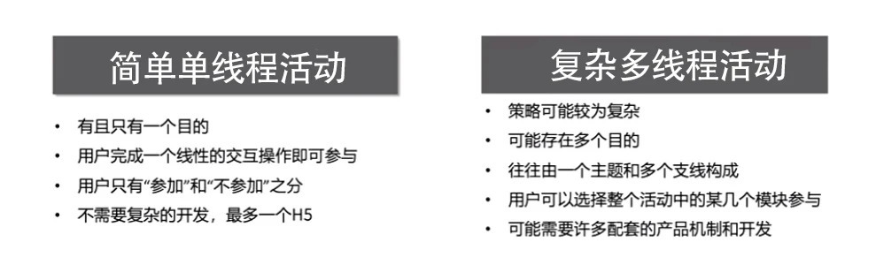 如何策划一个大型活动？这里有6大基本要素