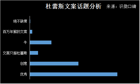 杜蕾斯文案为何被视为业界标杆？