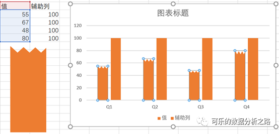 4个技巧，教你如何用excel绘制出高大上的图表