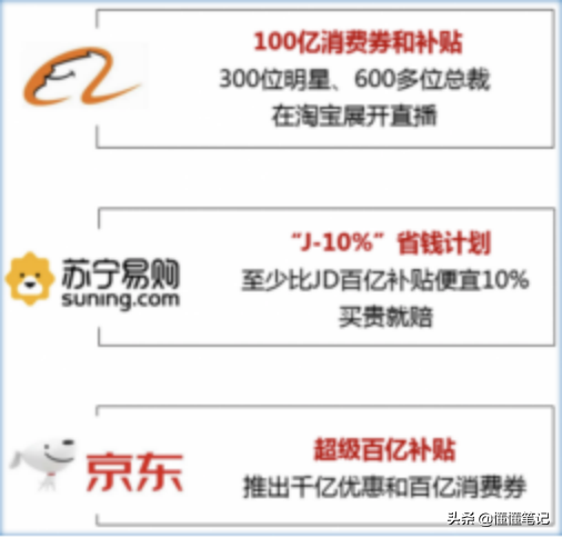 就要比京东便宜10%？苏宁着急证明的是什么？