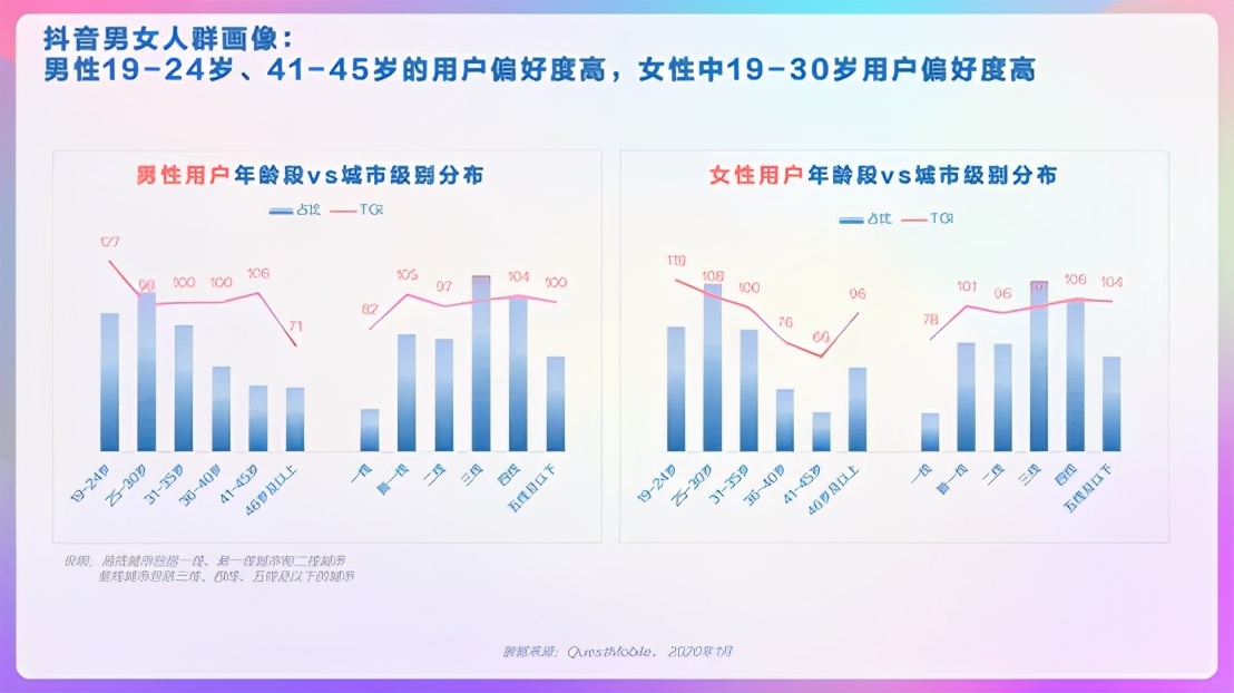 4个问题带你了解用户画像