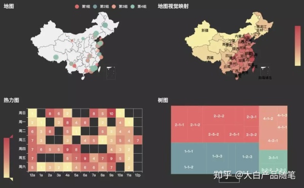 推荐三款高级可视化工具，解决90%的数据可视化大屏需求