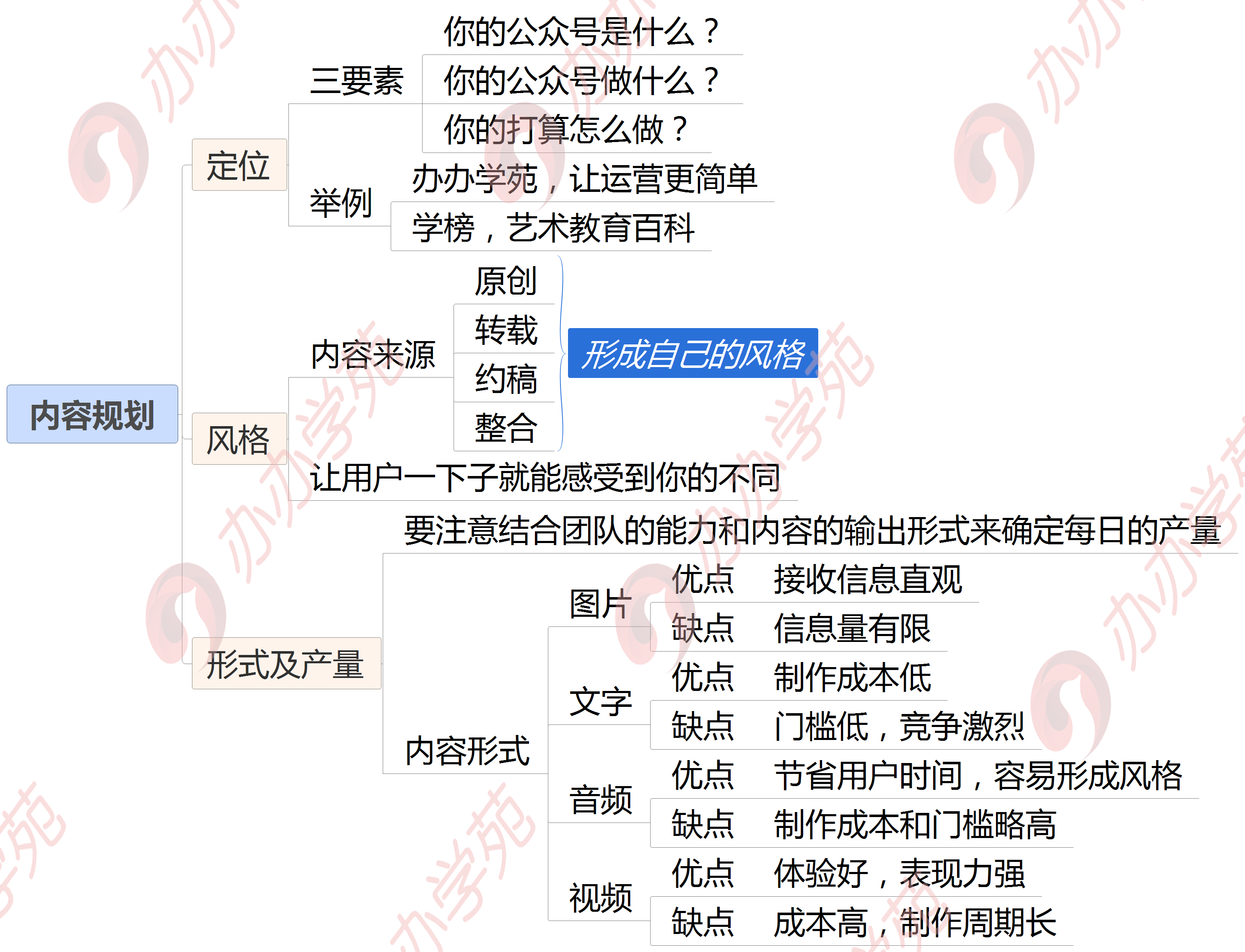 新媒体运营如何从0到1搭建微信公众号？看完这张1图你就全懂了！