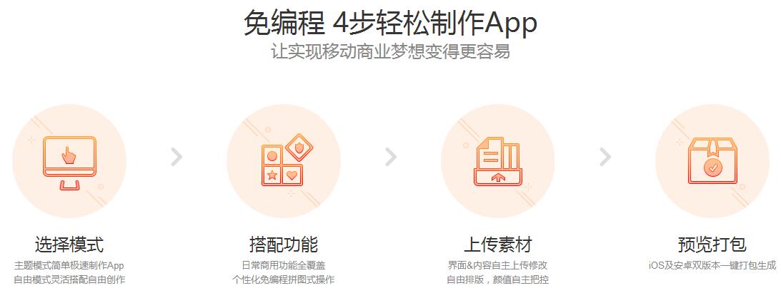 利用这个APP在线制作平台，不懂编程，也能免费制作APP